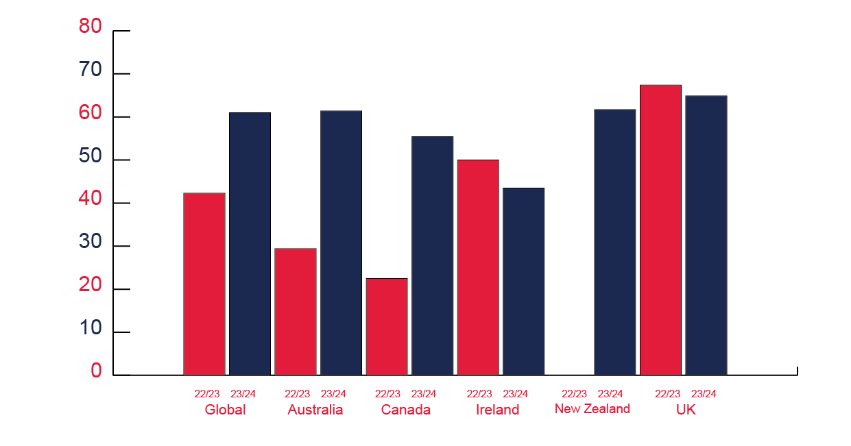 Work-Life Balance: UK Employees Struggling More