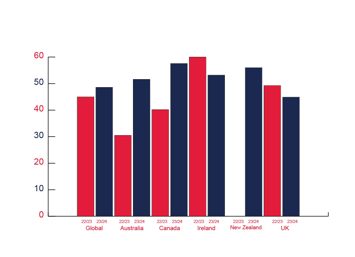 UK's Decline in Mental Health Conversations