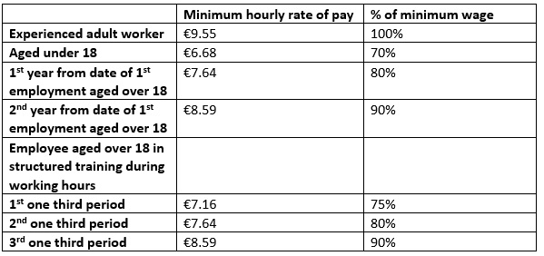 Hourly Rate Chart